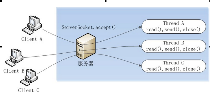ut客户端ut网际网络聊天室