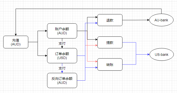 wpfwebsocket客户端websocket客户端断网处理-第2张图片-太平洋在线下载