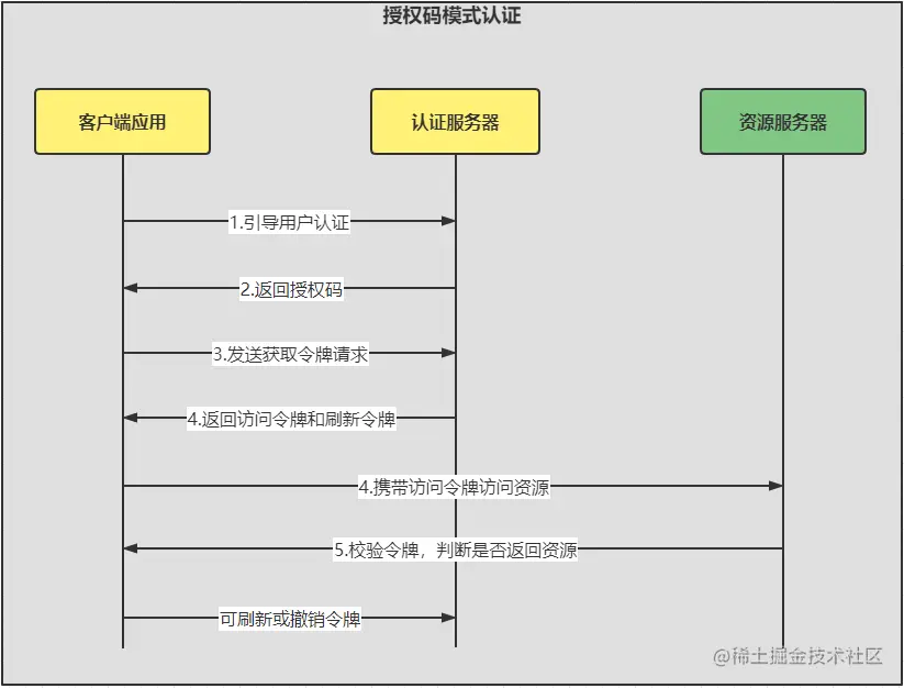 客户端记录token用户中心解析用户token异常-第2张图片-太平洋在线下载
