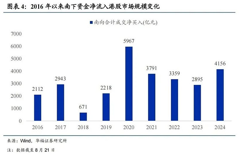 什么是港股客户端内地如何开通港股账户条件