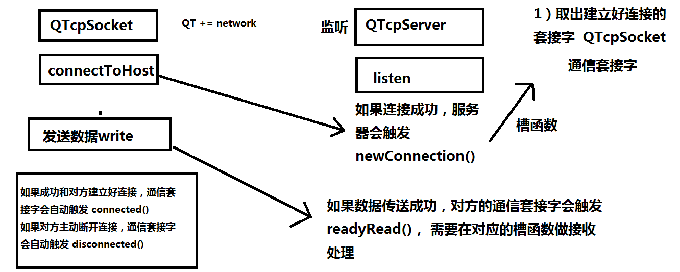 qtsocket客户端对话使用qt创建socket服务器客户端-第2张图片-太平洋在线下载