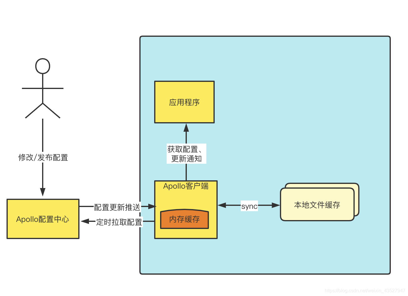 Apollo支持多少客户端apollo在windowns机器部署-第2张图片-太平洋在线下载