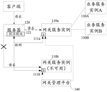 服务端请求客户端传奇服务端下载gm基地-第2张图片-太平洋在线下载