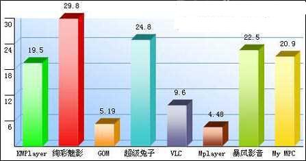 gomplayer安卓版毫秒potplayer安卓版apk下载官方