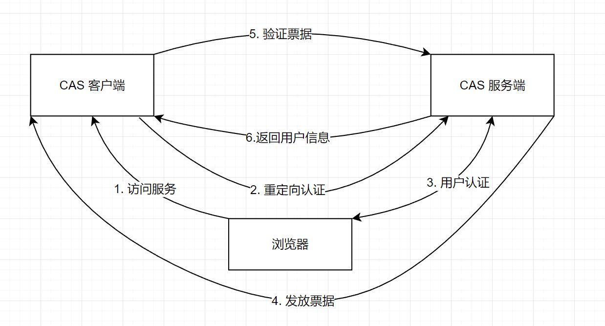 cas多客户端跳转不允许cas访问怎么解决-第2张图片-太平洋在线下载