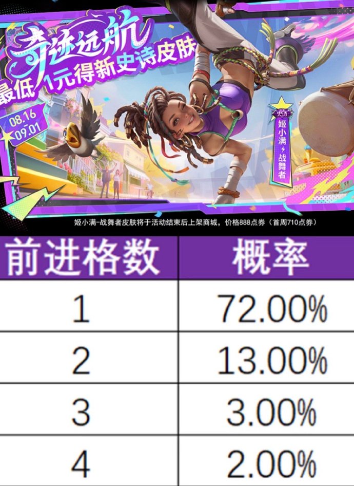 下载游戏明星计划手机版巨星成长计划无敌版手机版