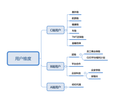 微医客户端pc微医登录入口-第6张图片-太平洋在线下载 微医客户端pc微医登录入口-第6张图片-太平洋在线下载