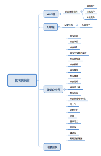 微医客户端pc微医登录入口-第7张图片-太平洋在线下载 微医客户端pc微医登录入口-第7张图片-太平洋在线下载