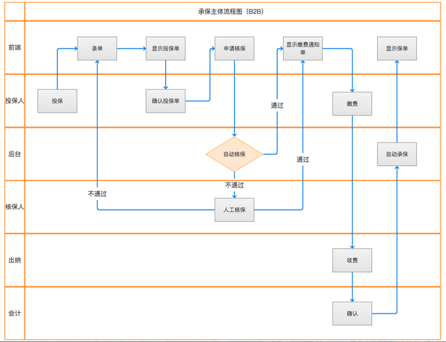 微医客户端pc微医登录入口-第12张图片-太平洋在线下载 微医客户端pc微医登录入口-第12张图片-太平洋在线下载