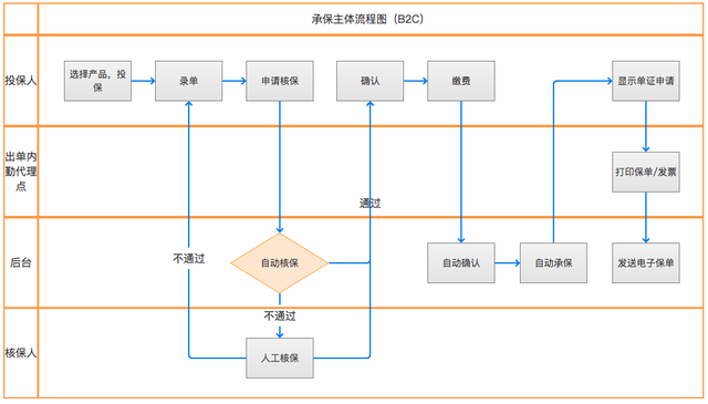 微医客户端pc微医登录入口-第13张图片-太平洋在线下载 微医客户端pc微医登录入口-第13张图片-太平洋在线下载