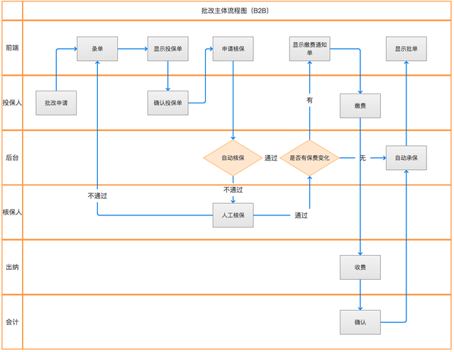 微医客户端pc微医登录入口-第14张图片-太平洋在线下载 微医客户端pc微医登录入口-第14张图片-太平洋在线下载