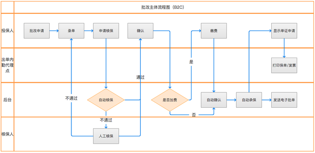 微医客户端pc微医登录入口-第15张图片-太平洋在线下载 微医客户端pc微医登录入口-第15张图片-太平洋在线下载