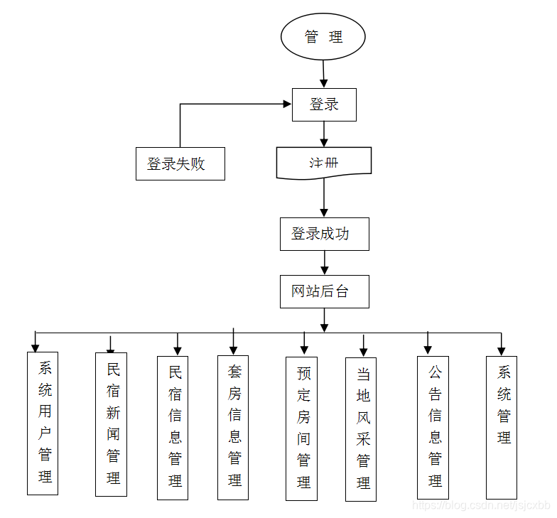 新闻客户端er图erp办公系统软件-第2张图片-太平洋在线下载
