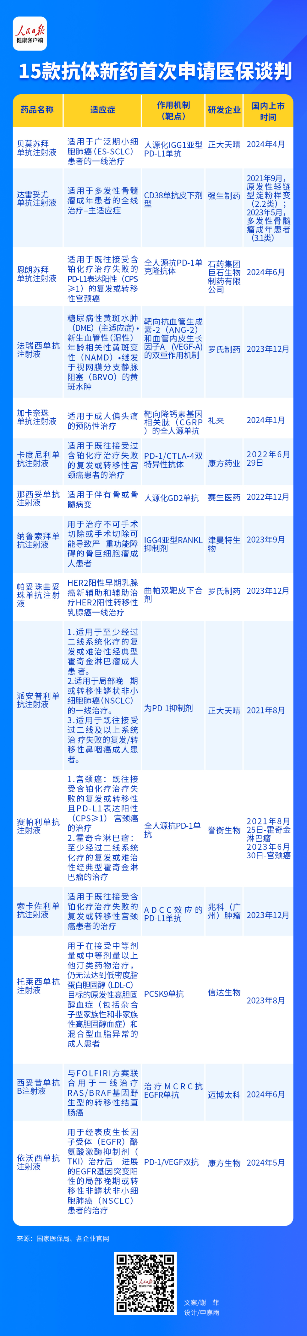 健康时报网客户端健康早报是哪个平台的-第2张图片-太平洋在线下载