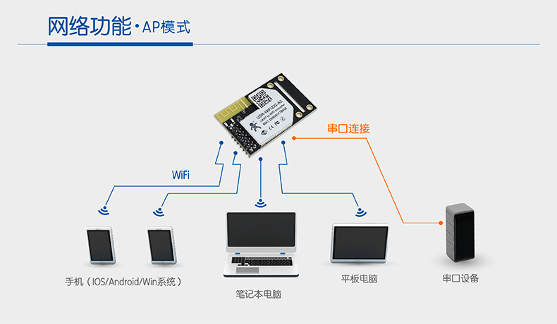 wifi模块客户端模式如何判断wifi模块坏了