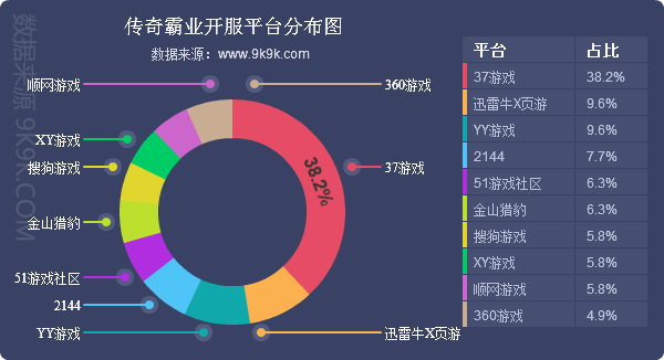 yy《传奇霸业》客户端4366传奇霸主三端互通-第2张图片-太平洋在线下载