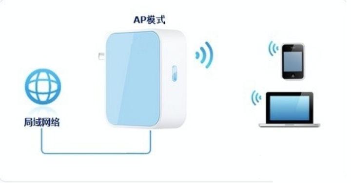 ap模式和客户端ap模式和中继模式区别