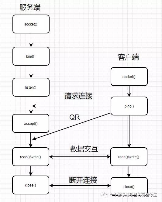 ap模式和客户端ap模式和中继模式区别-第2张图片-太平洋在线下载