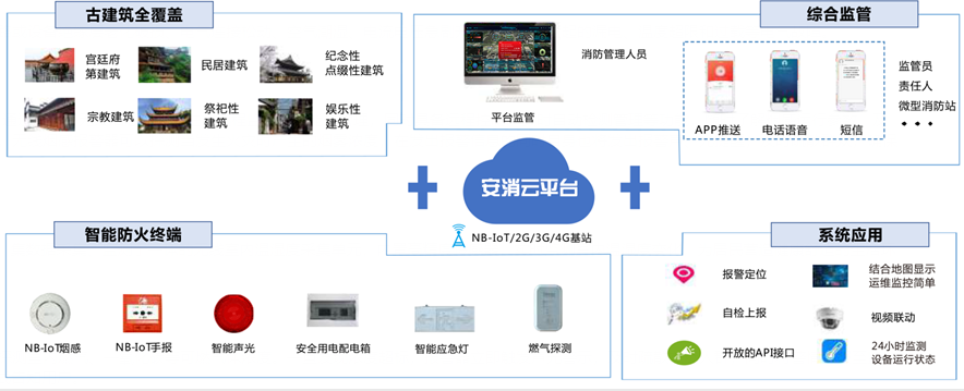 有电物联客户端免费云蚁物联pc客户端下载-第2张图片-太平洋在线下载