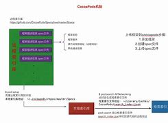 cocopods客户端使用oppo软件商店ca证书怎么开-第2张图片-太平洋在线下载