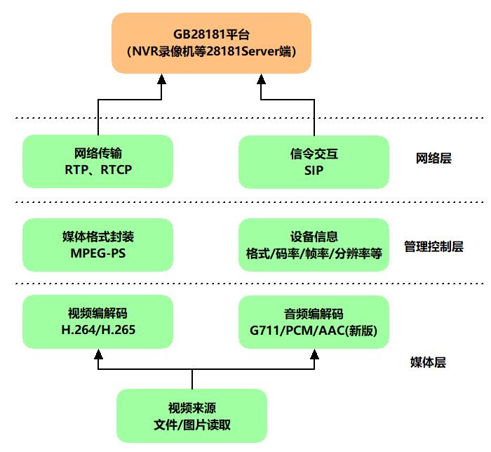 客户端开发协议客户端协议怎么查看