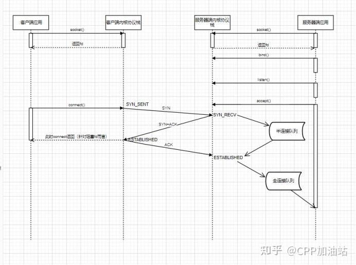 socket客户端列表socketpro官网入口-第2张图片-太平洋在线下载