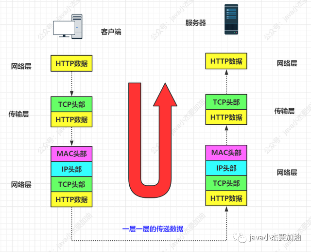 客户端必须具为用户提供端到端的服务的是-第2张图片-太平洋在线下载